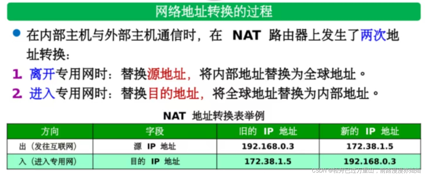 计算机网络（超级详细笔记）,第93张