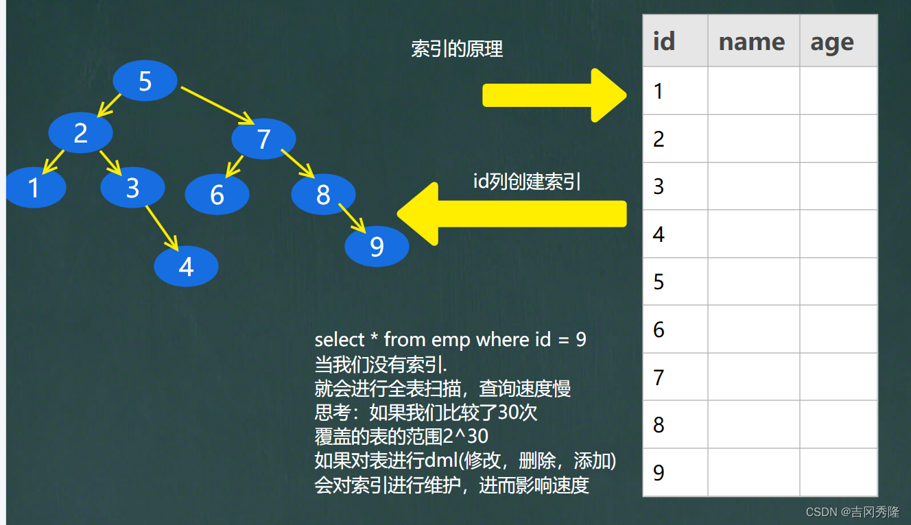 MySQL 详细学习教程【万字长文, 建议收藏】,在这里插入图片描述,第106张