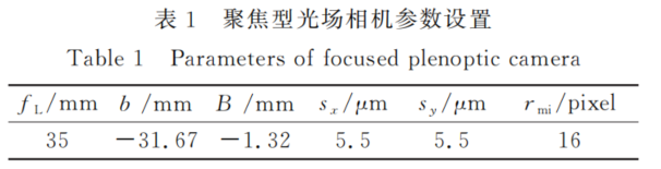 【研究】聚焦型光场相机等效多相机模型及其运动恢复结构应用,图片,第30张