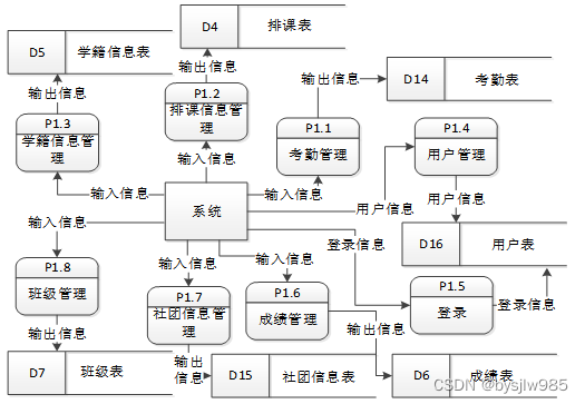 （赠源码）python+mysql学生信息管理系统的设计与实现30854-计算机毕业设计项目选题推荐,第6张