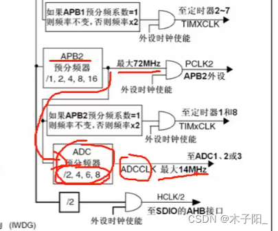 江科大STM32学习笔记（上）,在这里插入图片描述,第184张