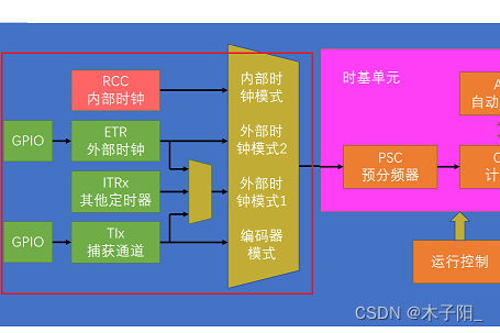 江科大STM32学习笔记（上）,在这里插入图片描述,第88张