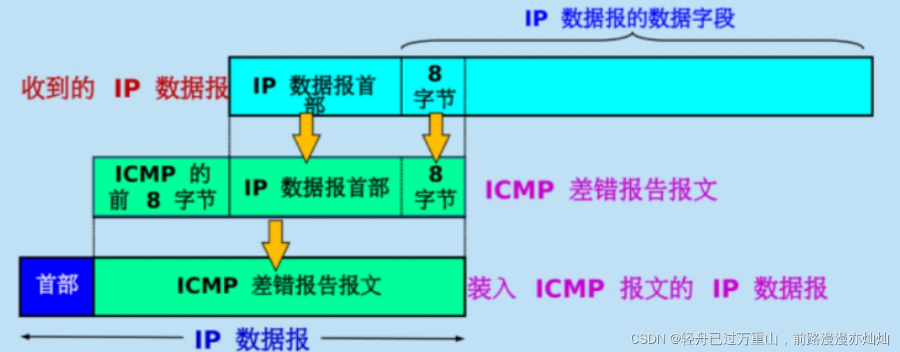 计算机网络（超级详细笔记）,第72张