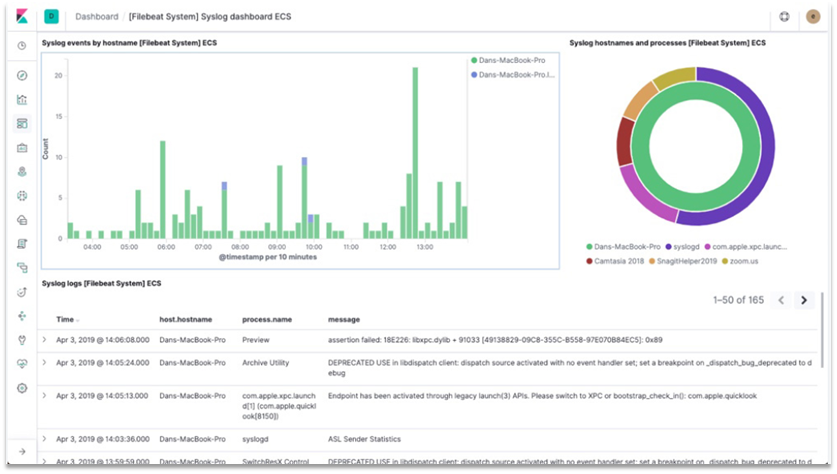 分布式搜索——Elasticsearch,第1张