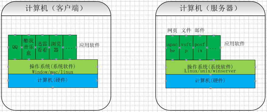 服务器与Ajax,第1张