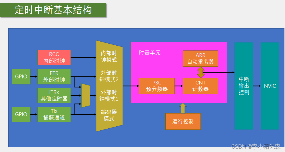 江科大STM32学习笔记（上）,在这里插入图片描述,第87张