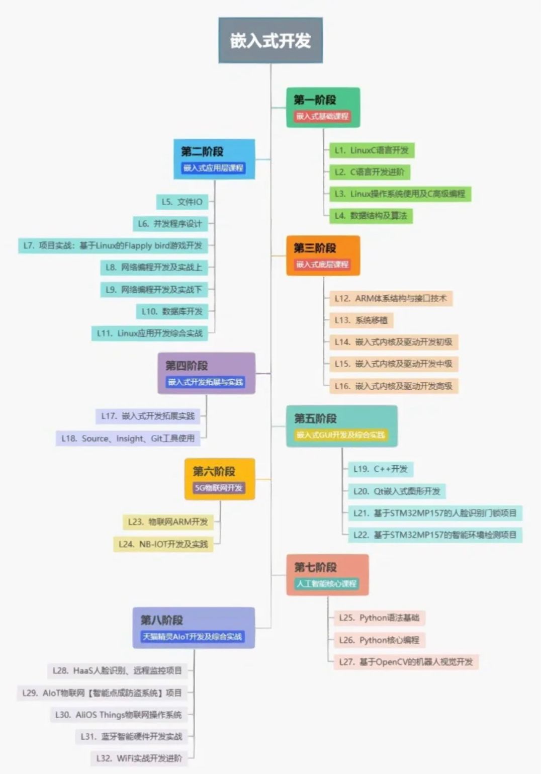 现阶段Python和Java哪个更吃香？,9defcf56a93d31c2c8c5decab703c8c5.jpeg,第1张