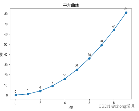 Python绘制折线图、散点图...Pyplot库功能使用示例大全,在这里插入图片描述,第4张