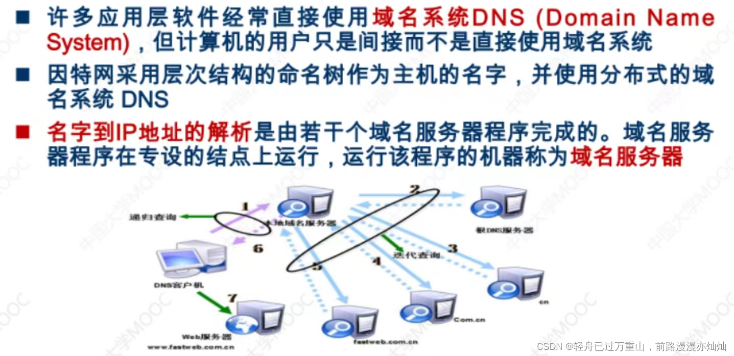 计算机网络（超级详细笔记）,第117张