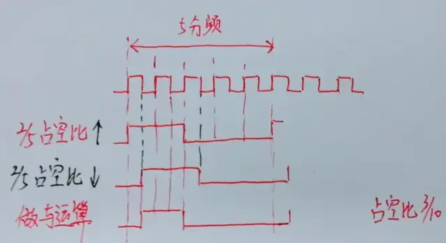 Verilog手撕代码（6）分频器,在这里插入图片描述,第7张