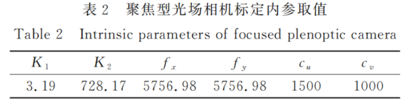 【研究】聚焦型光场相机等效多相机模型及其运动恢复结构应用,图片,第31张