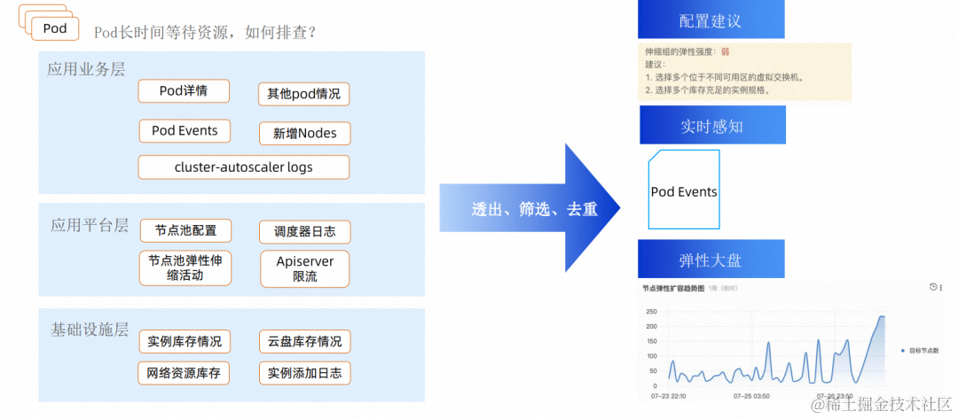 阿里云云原生弹性方案：用弹性解决集群资源利用率难题,图片,第11张