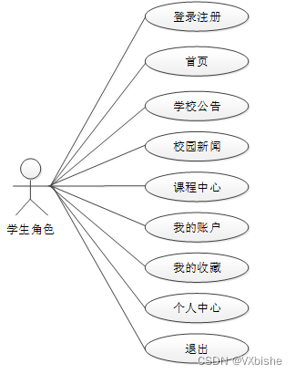 （附源码）springboot学生考勤管理系统 毕业设计29554,第1张