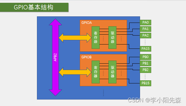 江科大STM32学习笔记（上）,在这里插入图片描述,第2张