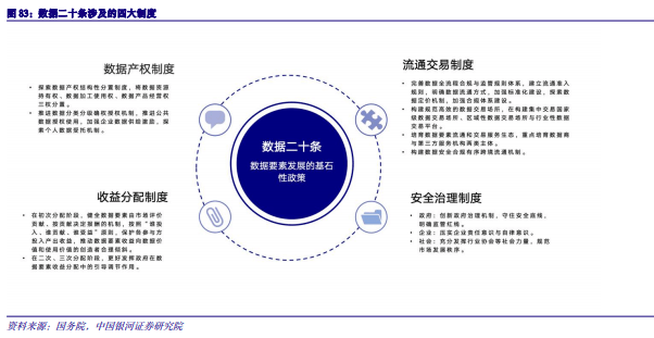 2024年度AI投资策略报告：AI三要素共振，AIGC云到端加速推进,第27张