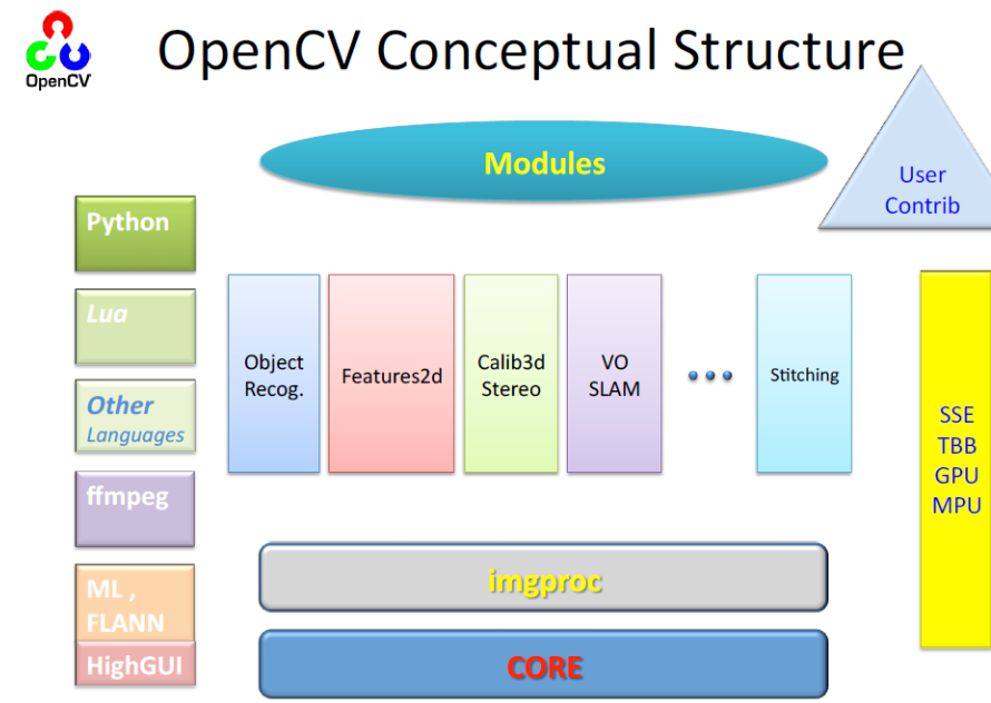 【OpenCV】OpenCV：计算机视觉的强大工具库,在这里插入图片描述,第5张