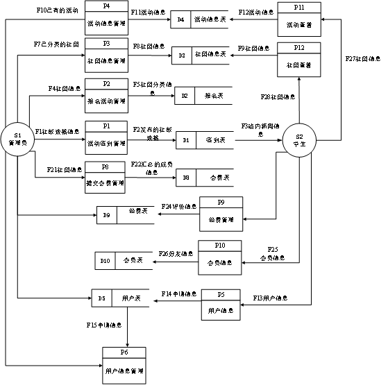 基于ssm高校社团管理系统设计与实现 毕业设计-附源码234162,第6张