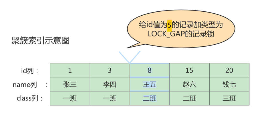 《MySQL高级篇》十三、锁,第20张