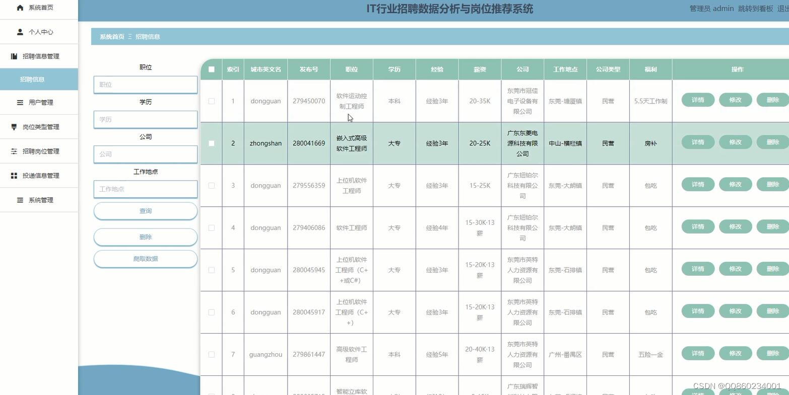 python毕业设计基于django的IT行业招聘数据分析与岗位推荐系统 开题报告,在这里插入图片描述,第11张