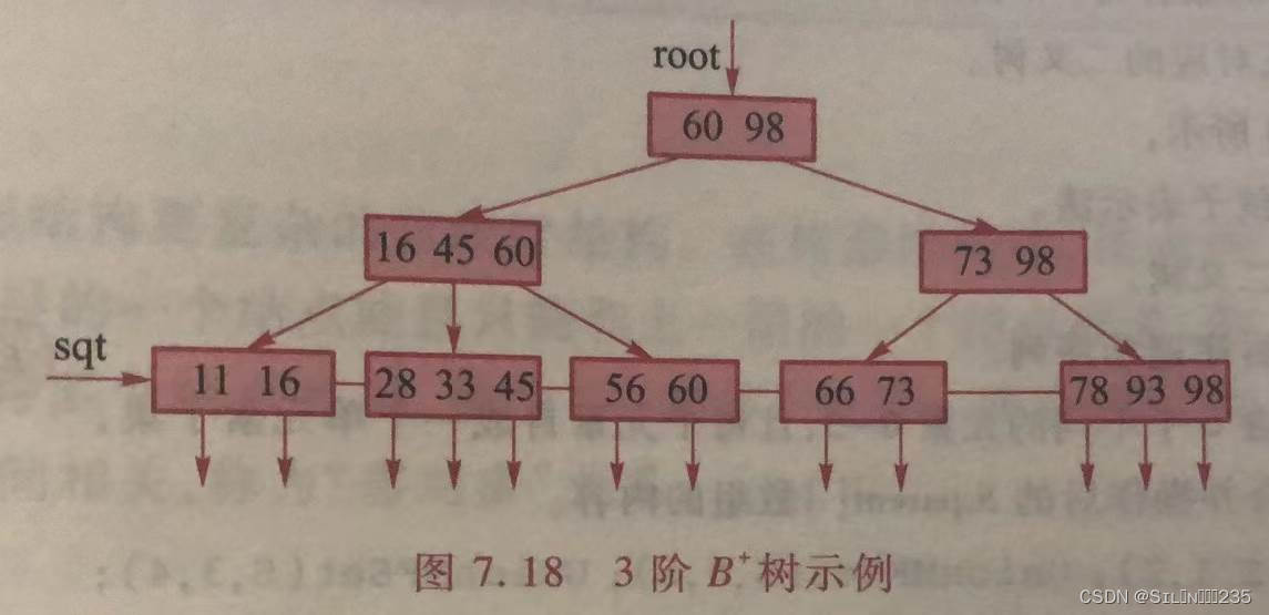 《数据结构》第七章：树和森林,第15张