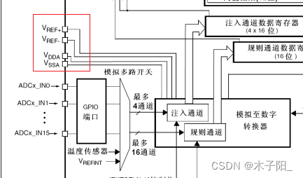 江科大STM32学习笔记（上）,在这里插入图片描述,第182张