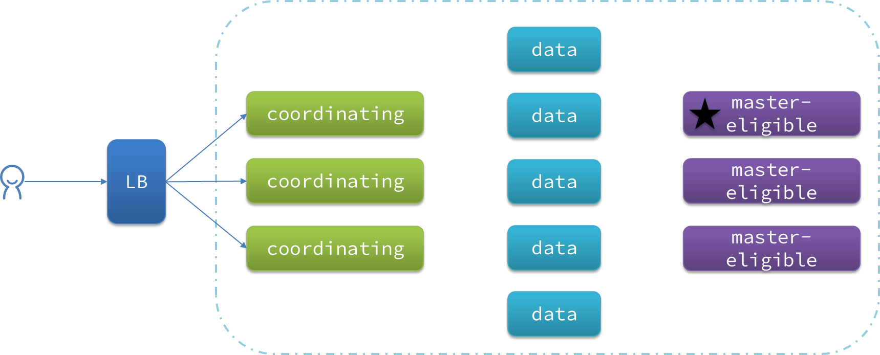 分布式搜索——Elasticsearch,image-20230703112842869,第54张