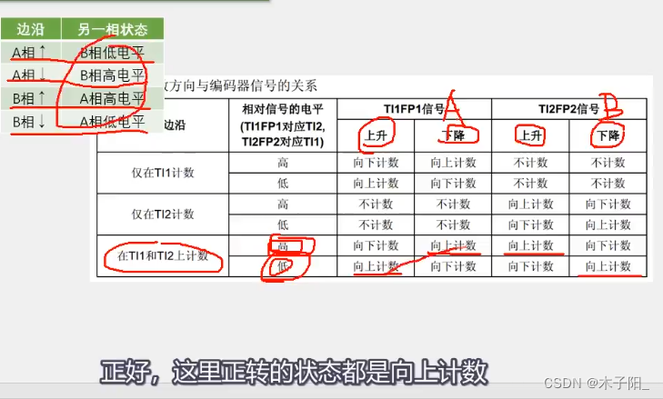 江科大STM32学习笔记（上）,在这里插入图片描述,第160张