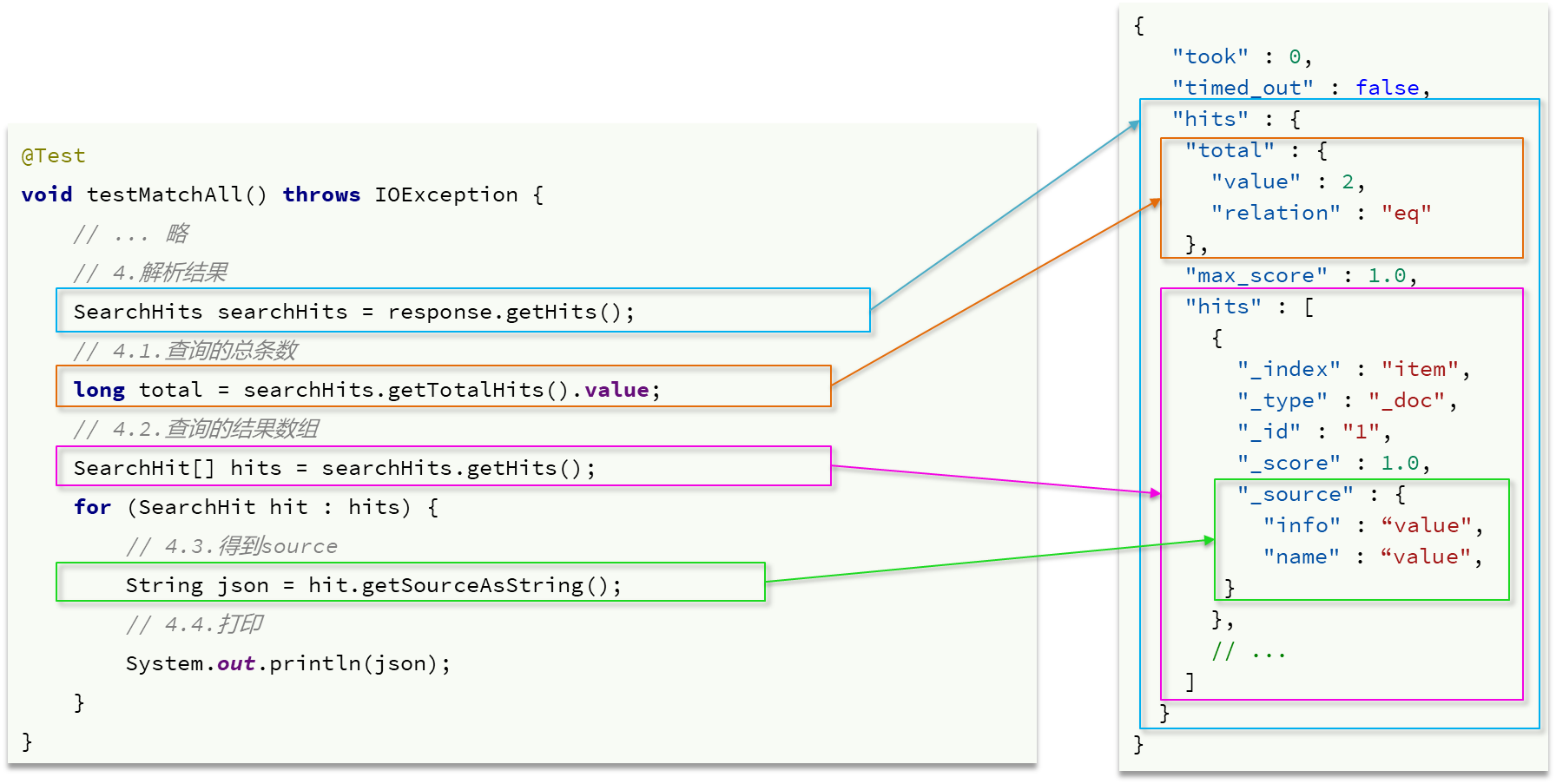 分布式搜索——Elasticsearch,image-20230701173852465,第33张