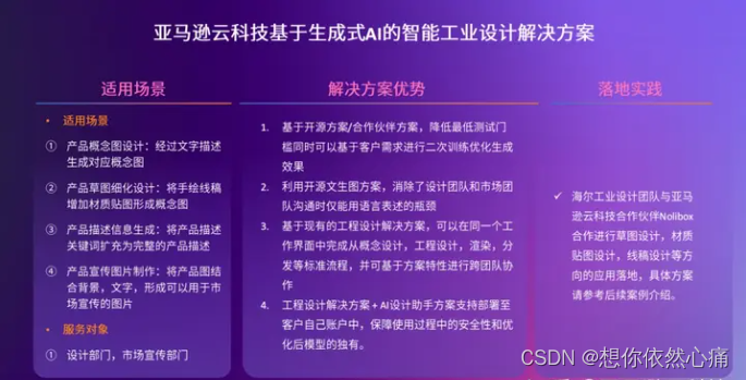 亚马逊云与生成式 AI 的融合——生成式AI的应用领域,在这里插入图片描述,第10张