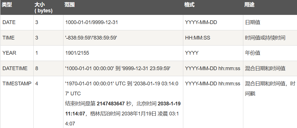 MySQL笔记——MySQL数据库介绍以及在Linux里面安装MySQL数据库，对MySQL数据库的简单操作，MySQL的外接应用程序使用说明,第33张