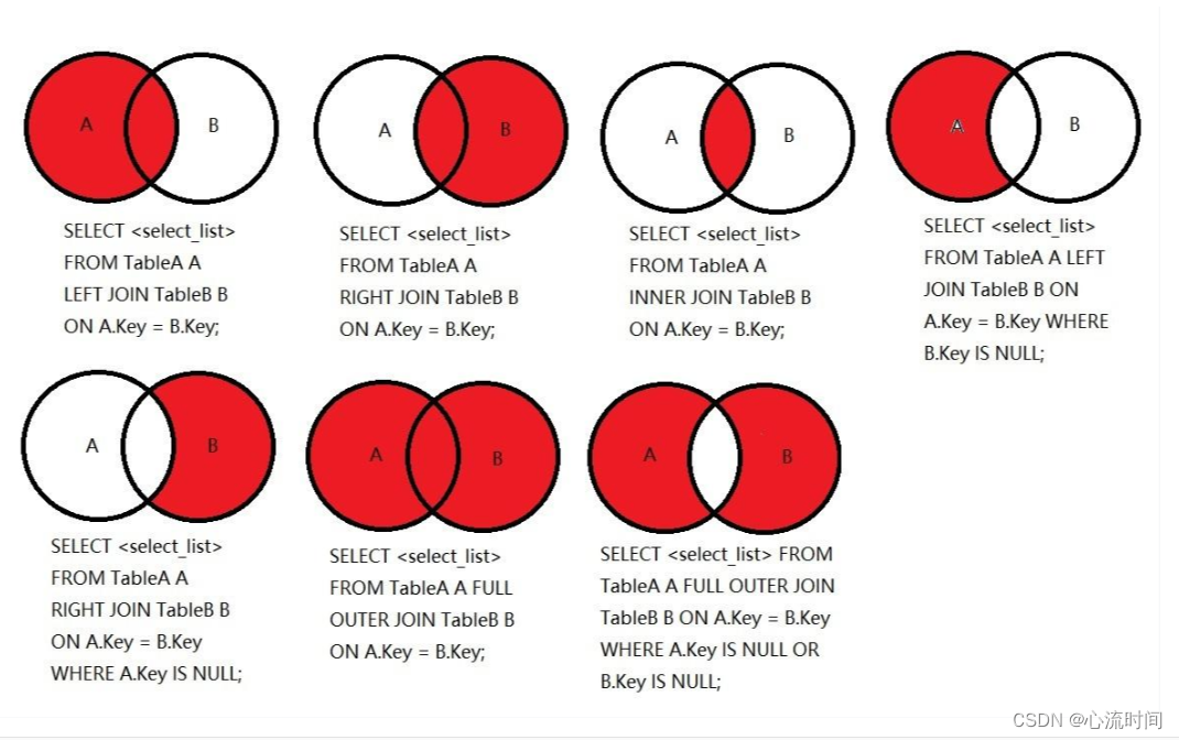 Mysql表关联简单介绍（inner join、left join、right join、full join不支持、笛卡尔积）,在这里插入图片描述,第1张