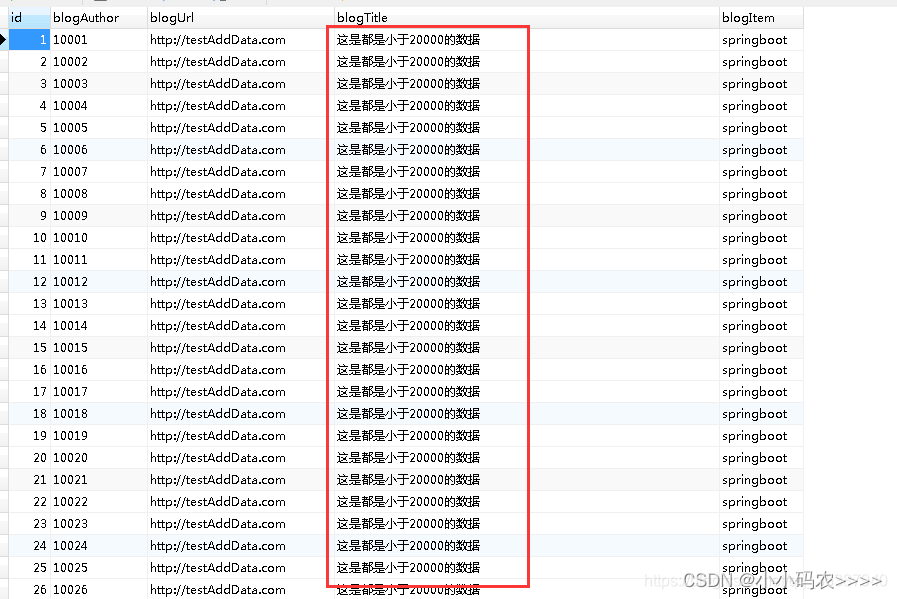 Spring Boot + Spring Batch 实现批处理任务，保姆级教程！,在这里插入图片描述,第28张