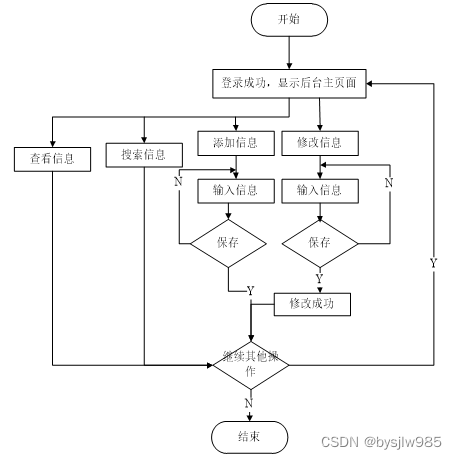 （赠源码）python+mysql学生信息管理系统的设计与实现30854-计算机毕业设计项目选题推荐,第24张