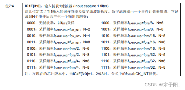 江科大STM32学习笔记（上）,在这里插入图片描述,第133张