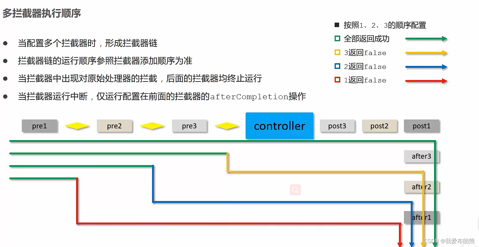 Springboot——拦截器,第9张