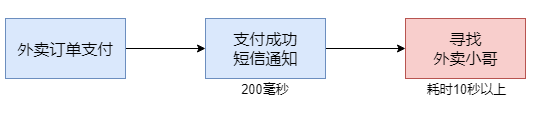 【RabbitMQ】RabbitMQ安装与使用详解以及Spring集成,阻塞,第8张