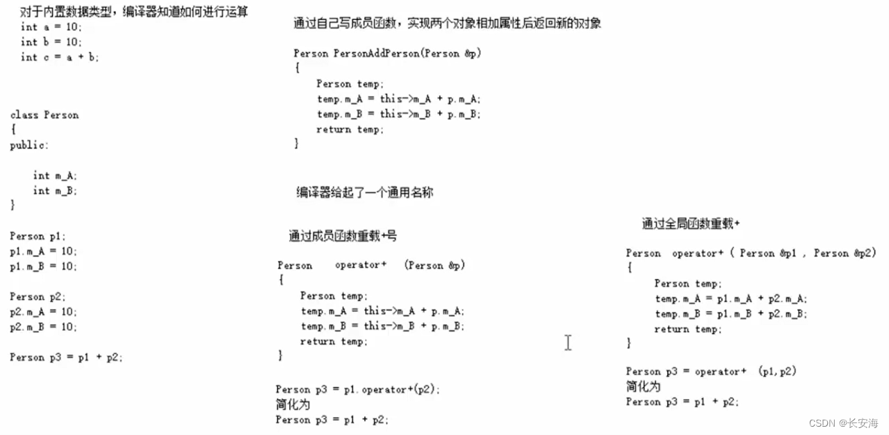 C++总结笔记,在这里插入图片描述,第5张