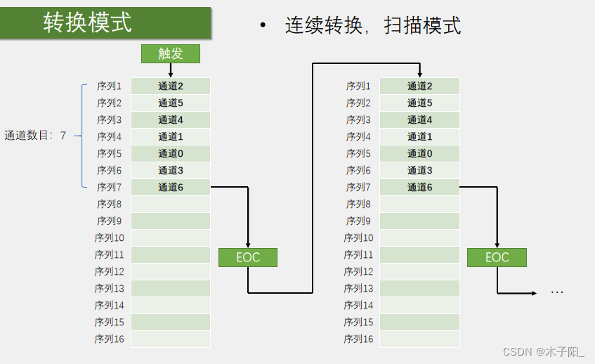 江科大STM32学习笔记（上）,                       ,第192张