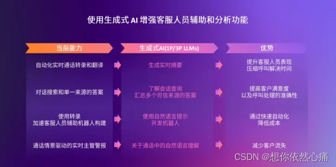 亚马逊云与生成式 AI 的融合——生成式AI的应用领域,在这里插入图片描述,第2张