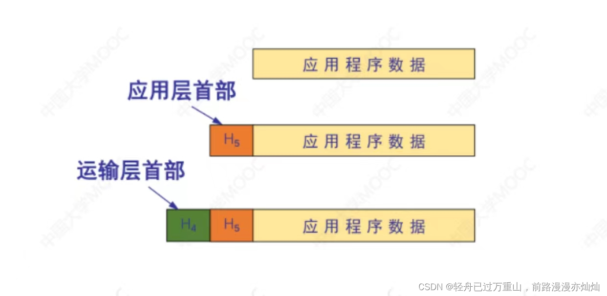 计算机网络（超级详细笔记）,第101张