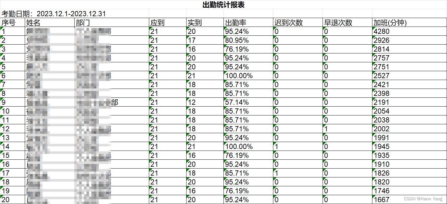 Python异步编程｜PySimpleGUI界面读取PDF转换Excel,第3张