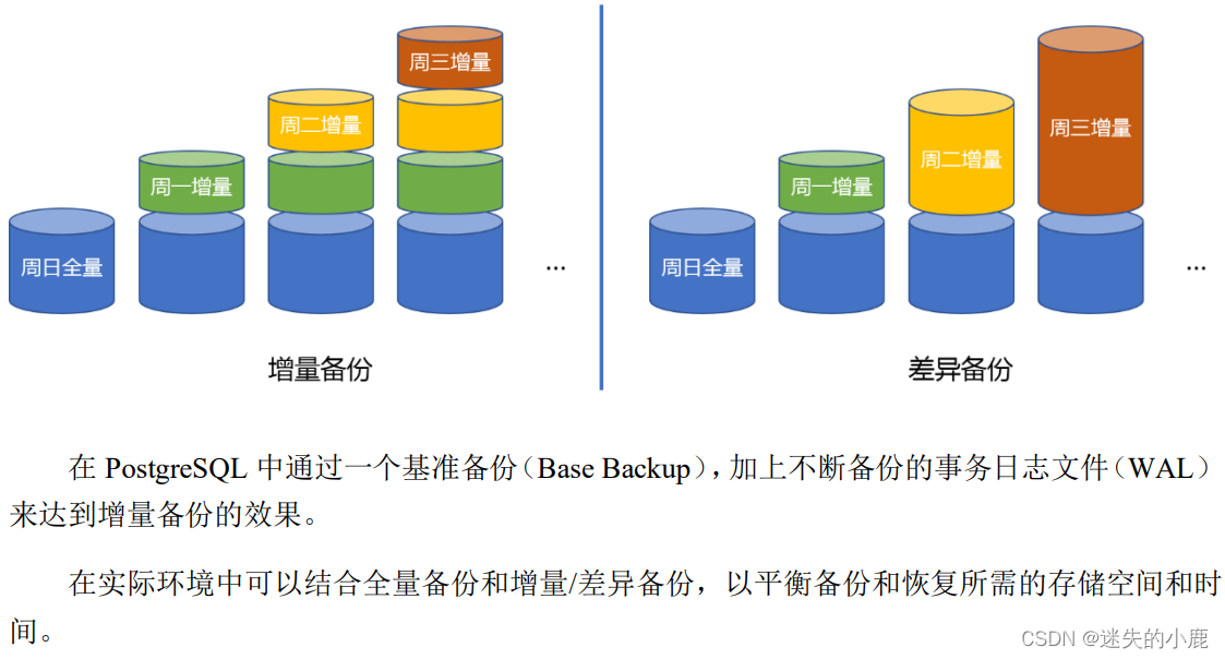 postgresql-备份与恢复,在这里插入图片描述,第3张