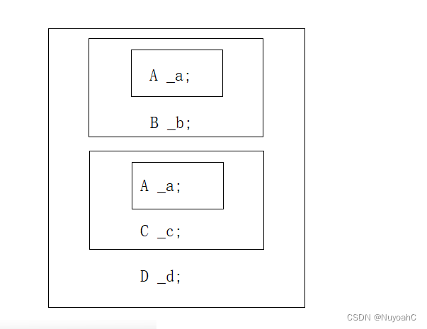 C++继承（万字详！！）,在这里插入图片描述,第14张