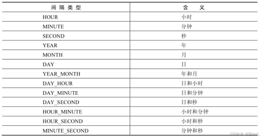 MySQL：单行函数（全面详解）,在这里插入图片描述,第6张