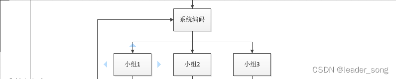 2023年 Java 面试八股文（20w字）,第44张