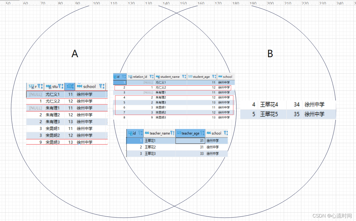 Mysql表关联简单介绍（inner join、left join、right join、full join不支持、笛卡尔积）,在这里插入图片描述,第4张