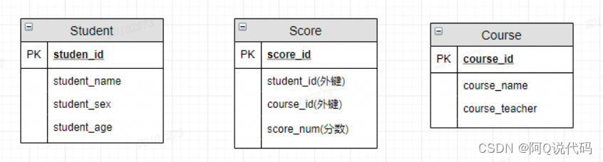 【MySQL】数据库基本知识小结,在这里插入图片描述,第2张