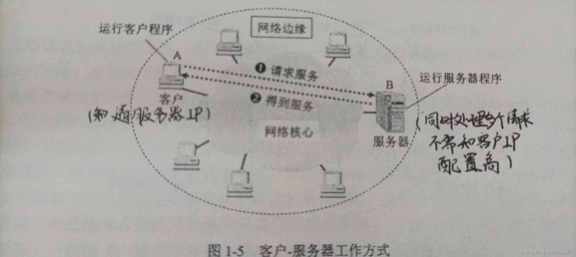 计算机网络（超级详细笔记）,第2张