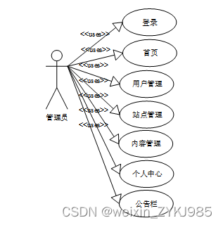 Springboot校园兼职系统的设计与实现计算机毕设源码22161,第2张