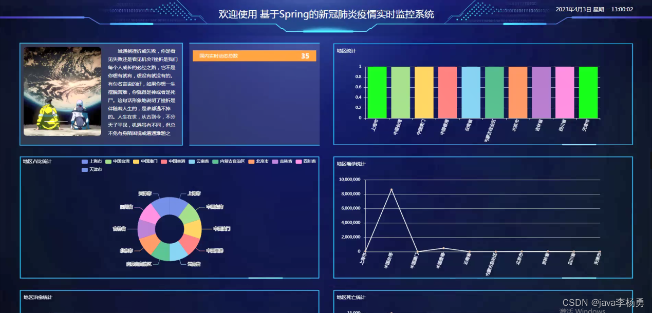 基于Spark+Springboot的电商用户行为分析系统设计和实现,第17张